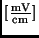 $[\frac{\rm mV}{\rm cm}]$