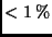 $< 1\,\% $