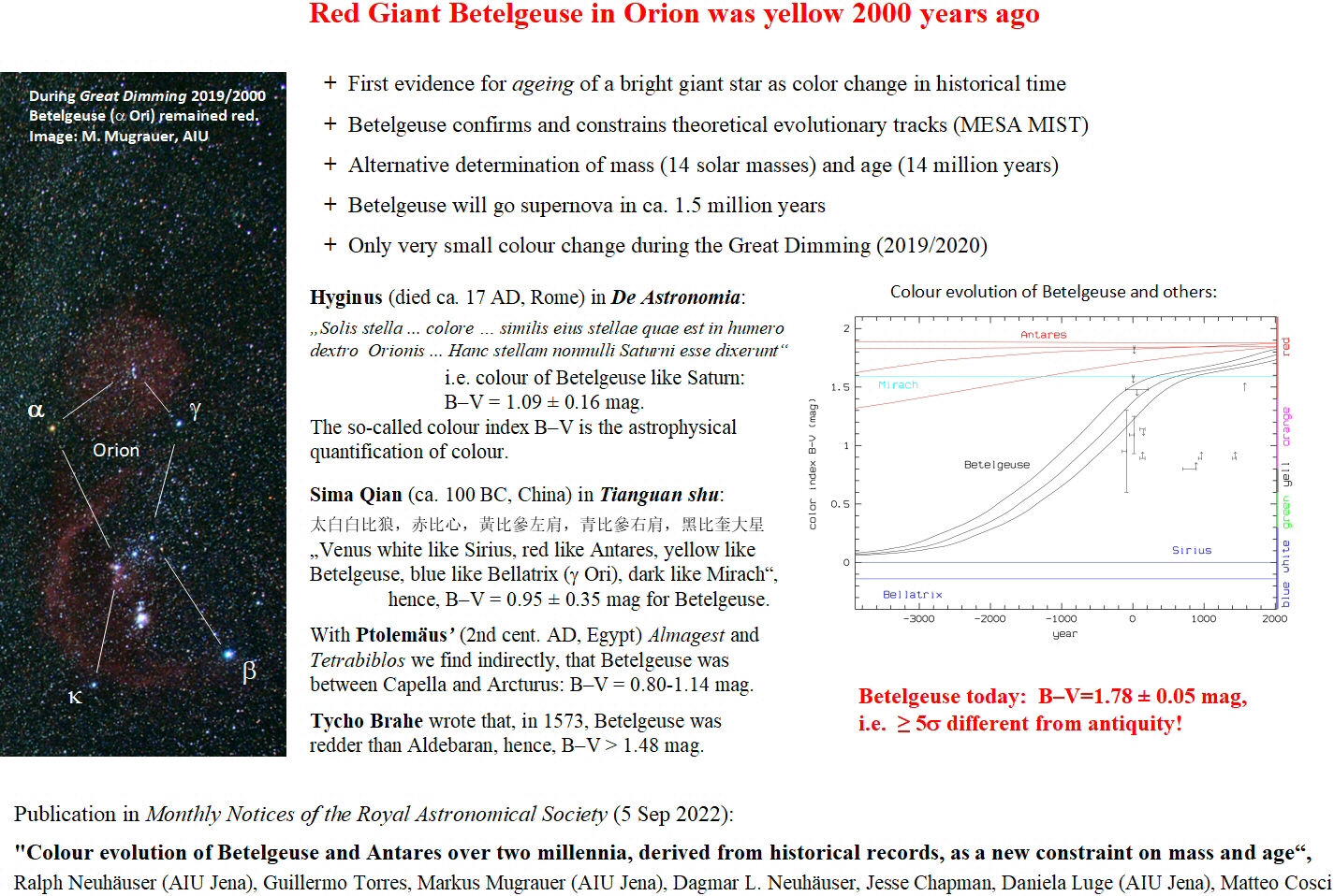 Publication in MNRAS