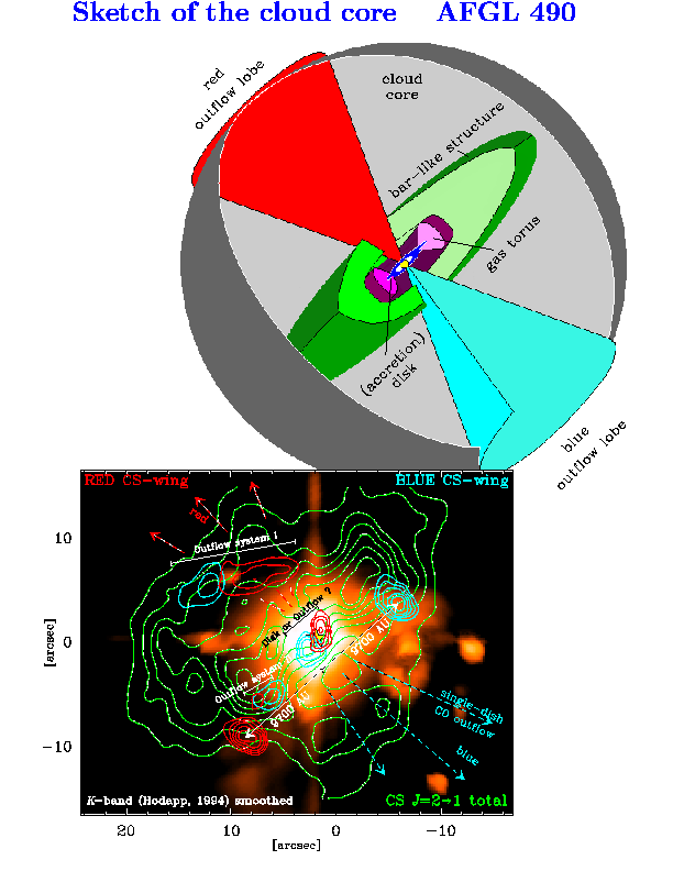 the massive disk around AFGL490