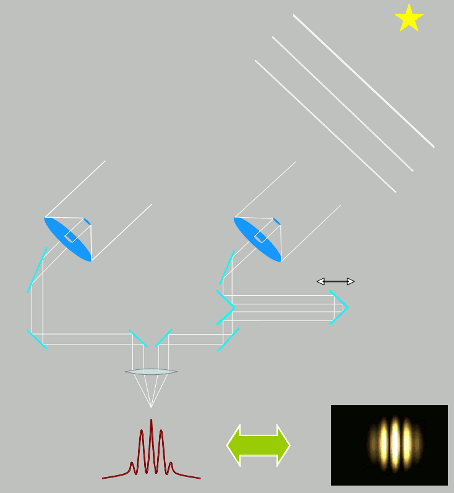 Interferometer klein