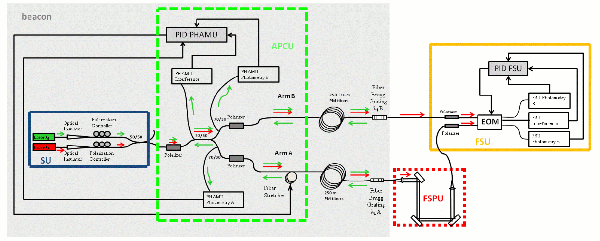 Schema1 klein