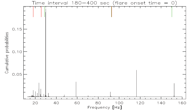 Bayesian