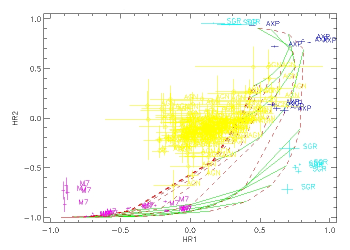 HR1_HR2_bb_different_types