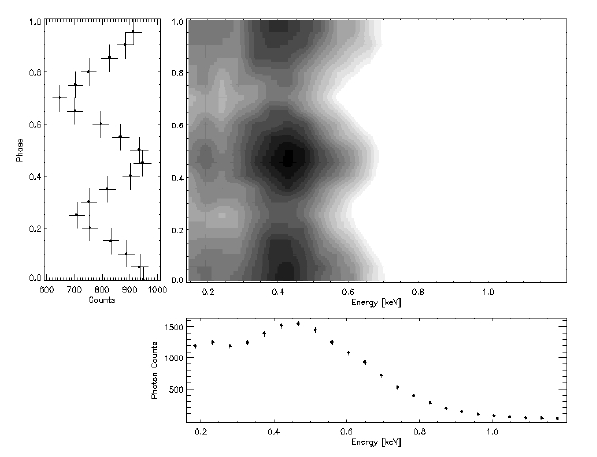 PSR1223 energyphase