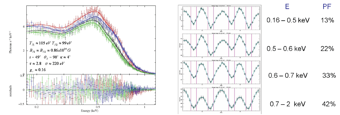 phase-res 1