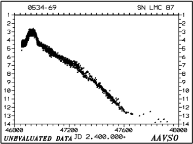 light1987a