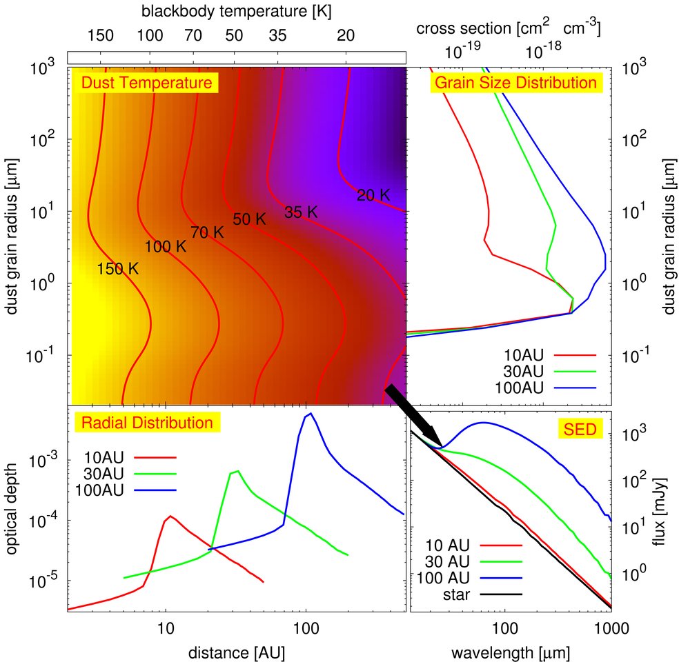 Dust temperatures