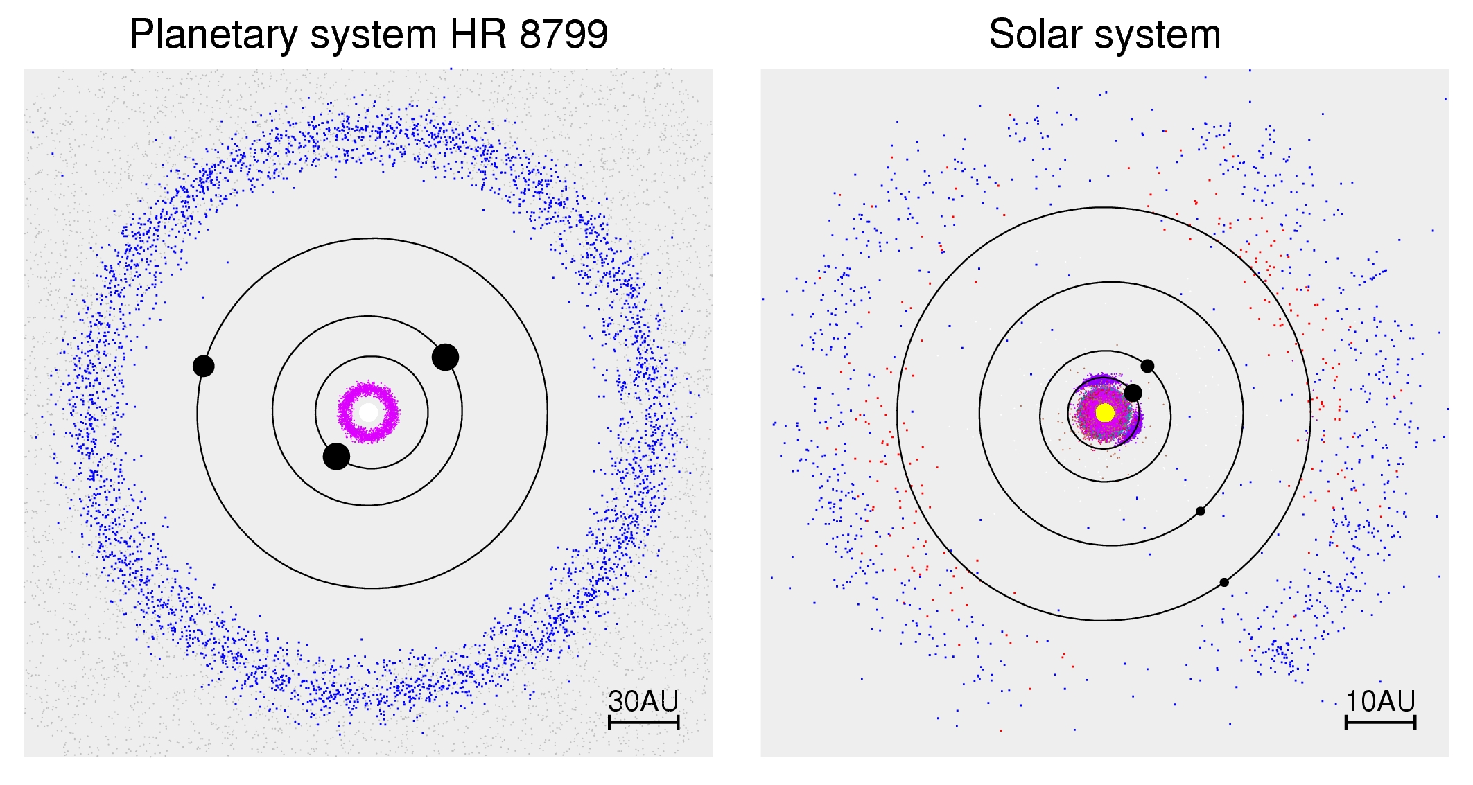 HR8799